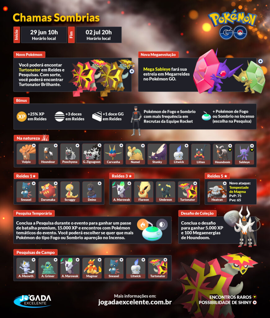Chamas Sombrias: Mega Sableye e Turtonator no Pokémon GO em 2023